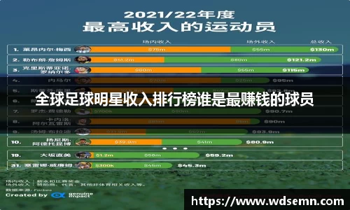 全球足球明星收入排行榜谁是最赚钱的球员